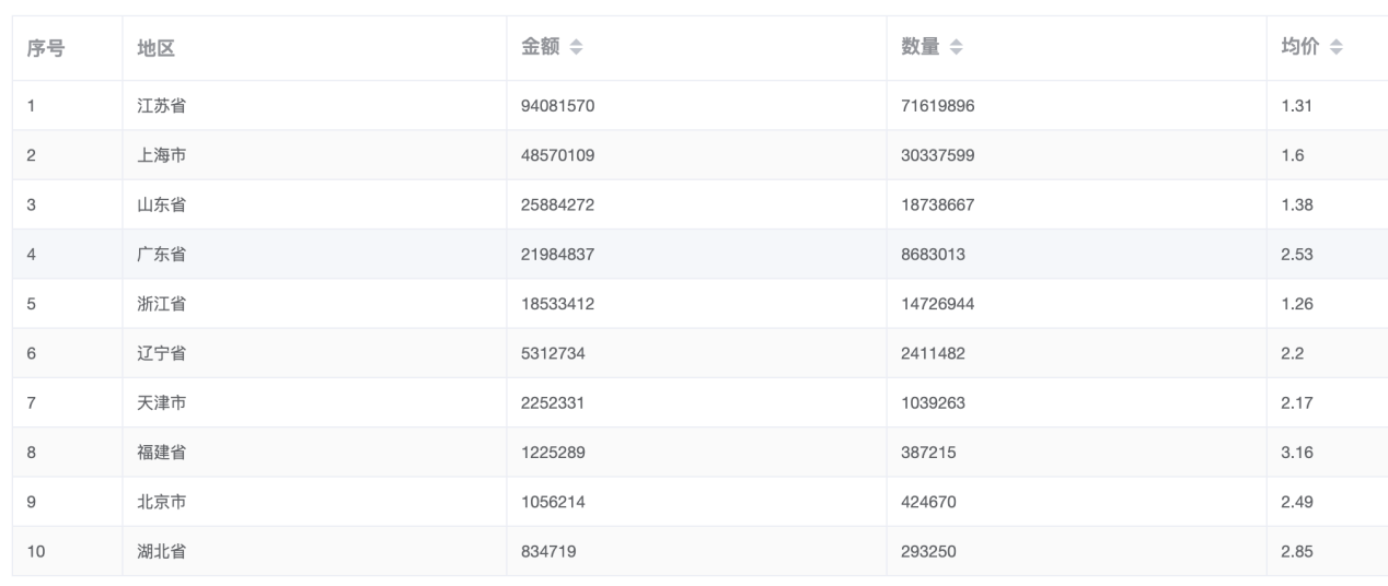 中國進出口數(shù)據(jù)查詢