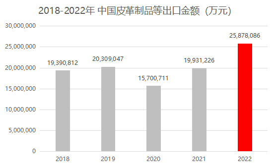 皮革制品找外貿(mào)客戶(hù)